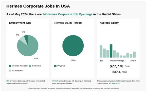 Hermes part time jobs